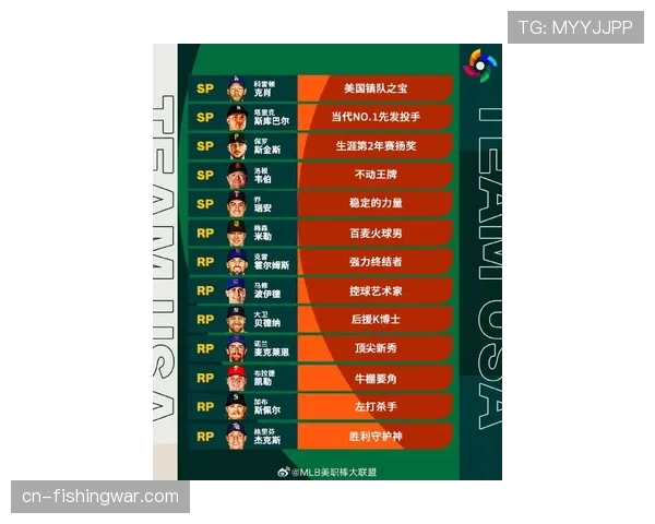 美国大师赛公布首批受邀业余球员名单